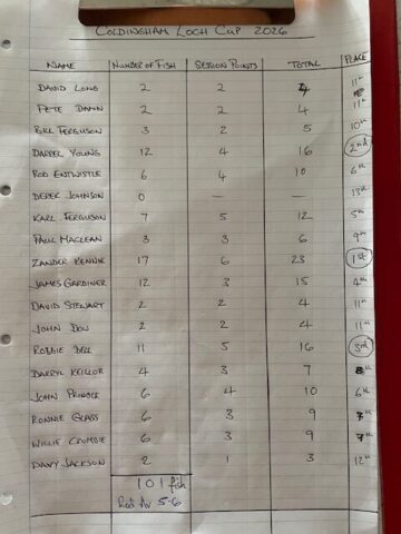Cup Day results table